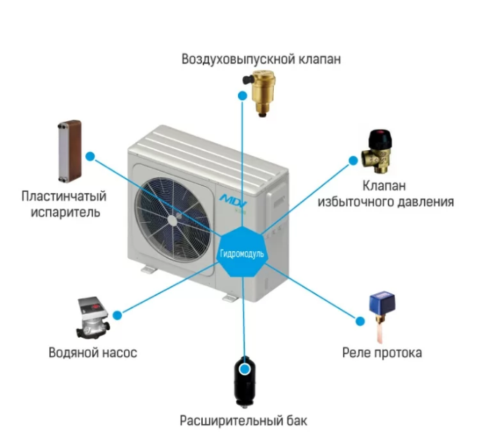 Mdv MDGC-V7WD2N8-B, фото4