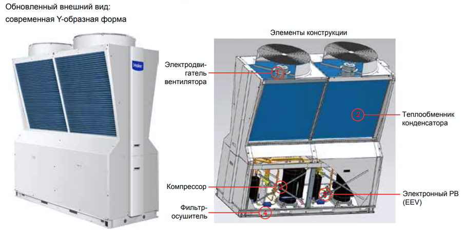 Чиллер Haier CA0035EANE