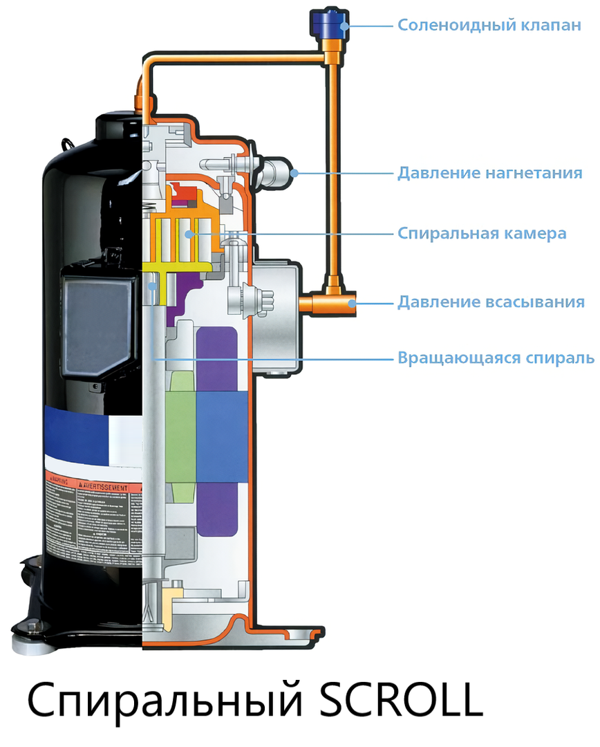 Чиллер Dantex DN-20VUSTIWF