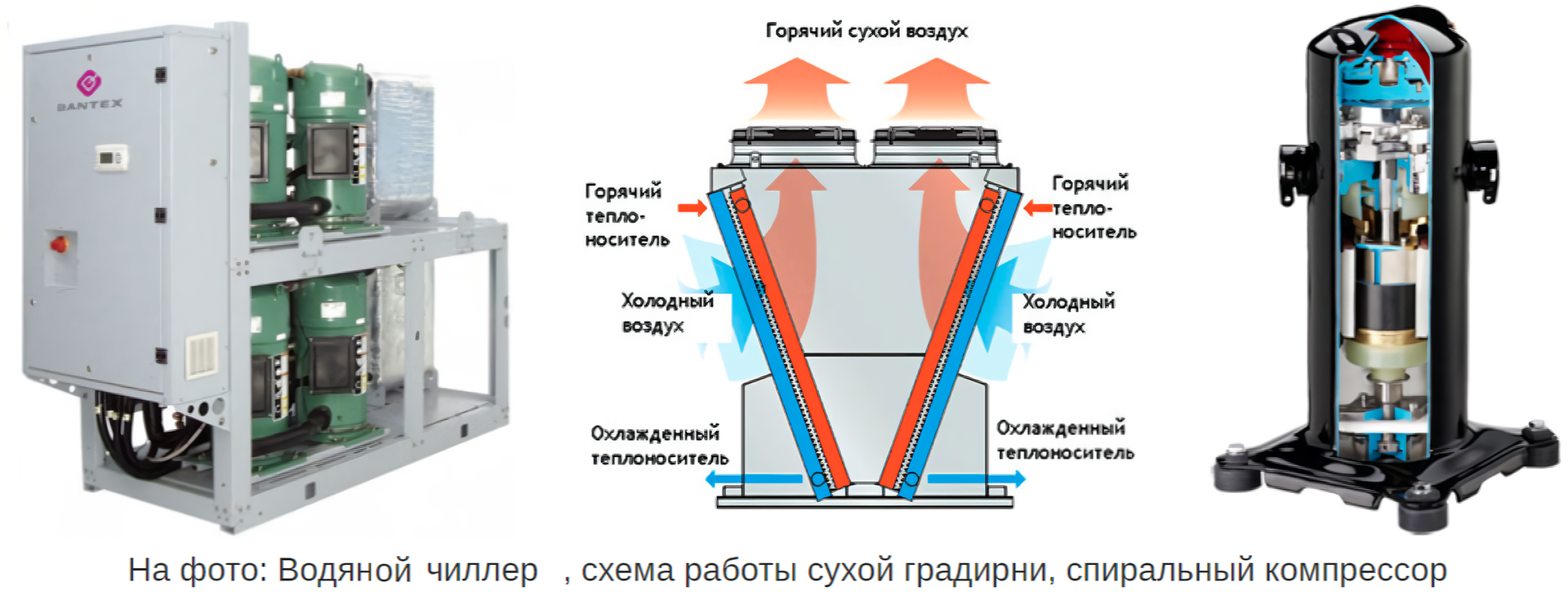 Чиллер Dantex DN-904VUSTIWF