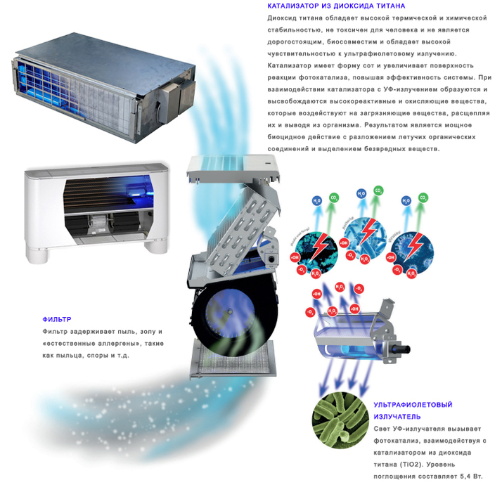 Aermec FCZ 500 HPO, фото6