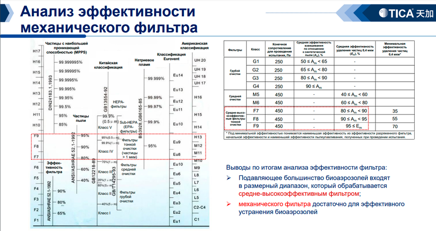 Медицинский фанкойл TICA TCRJ500BL3SDFNTN