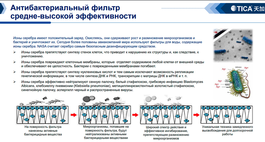 Медицинский фанкойл TICA TCRJ600BL3SDBNTN