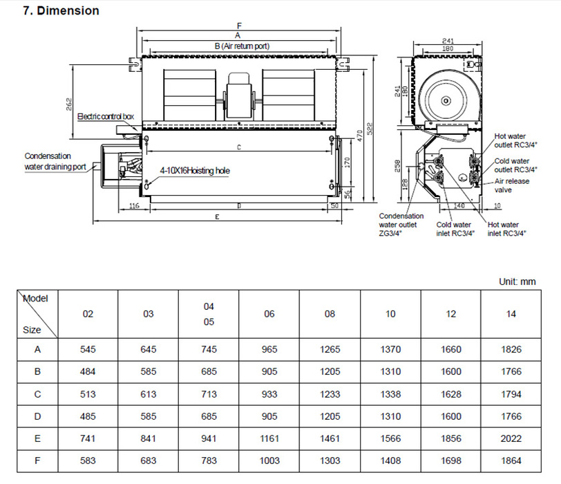 General Climate GDU-F-06DR, фото3