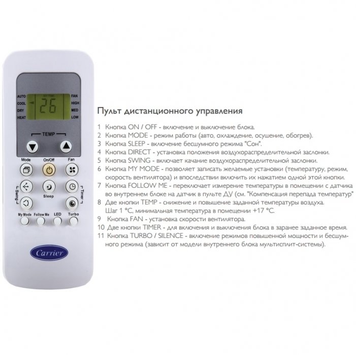 Канальный кондиционер Carrier 42QSS018NS/38QUS018NS