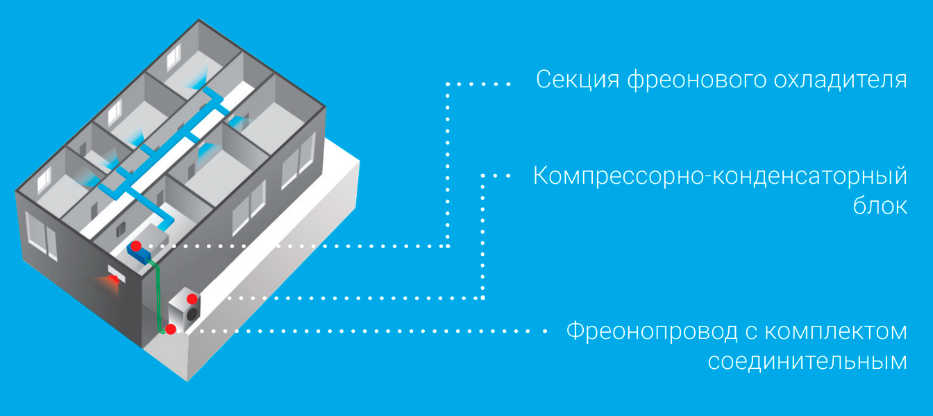Компрессорно-конденсаторный блок QUATTROCLIMA QN-СCU71E