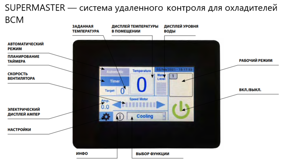 Мобильный кондиционер Master BCM 311 T