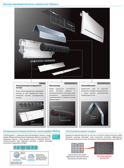 Mitsubishi Electric Standart MSZ-AP15VG, фото5