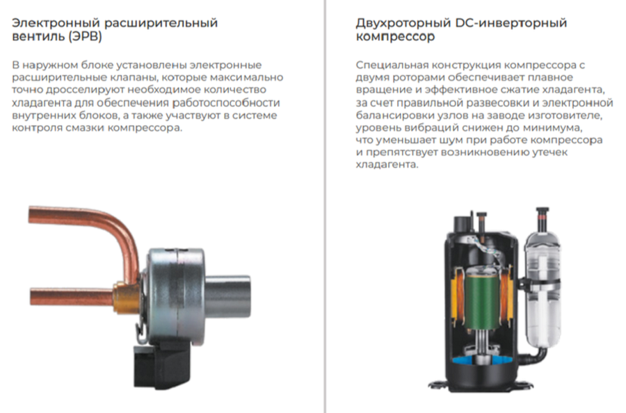 Внешний блок мульти сплит-системы на 2 комнаты TCL Multi TACM2O-14HID