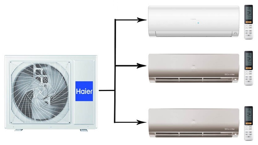 Haier Flexis Super Match 3U70S2SR5FA/AS25S2SF2FA-W/AS25S2SF2FA-G*2шт