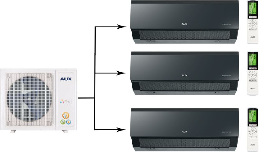 Мульти сплит-система AUX AM3-H21/4DR2/AMWM-H09/4R2(CC)*3