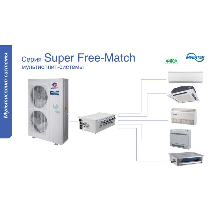 Gree Free Match GWHD(56S)NK3CO(LCLH), фото3