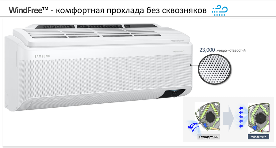 Samsung Wind Free Mass Geo AR18BSFAMWKNER, фото9