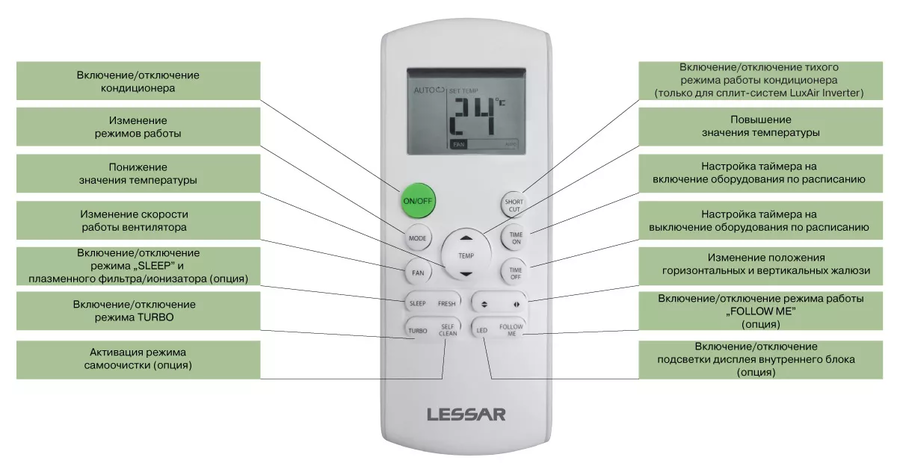 Lessar Amigo LS-HE07KRE2A/LU-HE07KRE2A, фото6