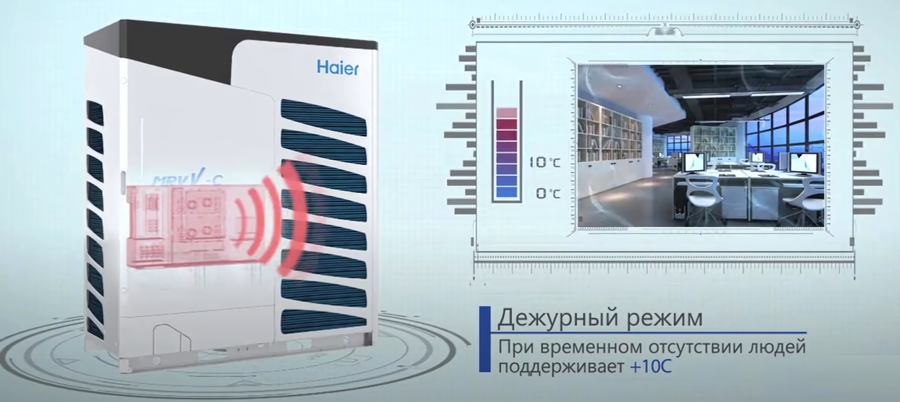 Haier AV08IMVEVA, фото5