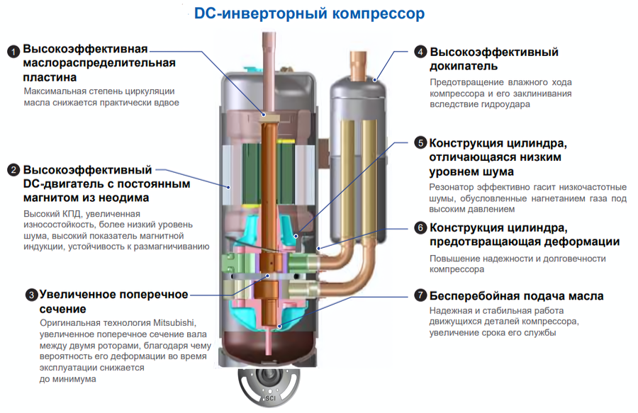 VRF система TICA TIMS140CHT