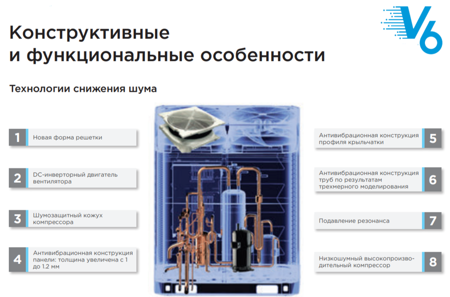 Midea MV6-560WV2GN1, фото4