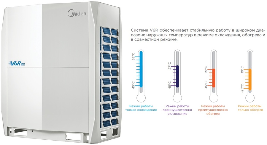 Midea MV6-R280WV2GN1, фото3