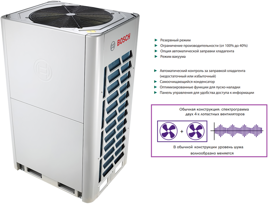 Bosch AF5300A 25 C-3, фото3