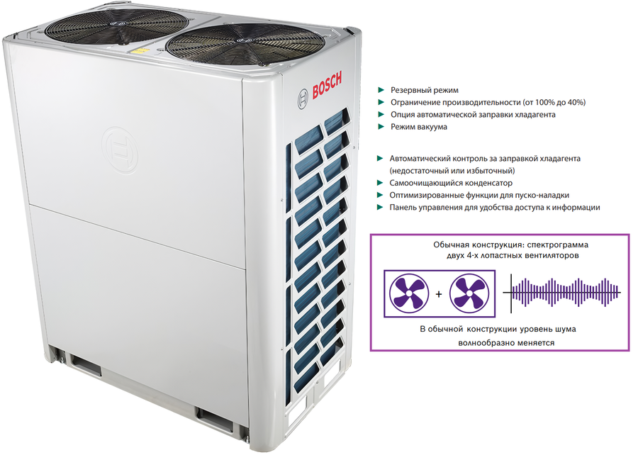 Bosch AF5300A 50 C-3, фото4