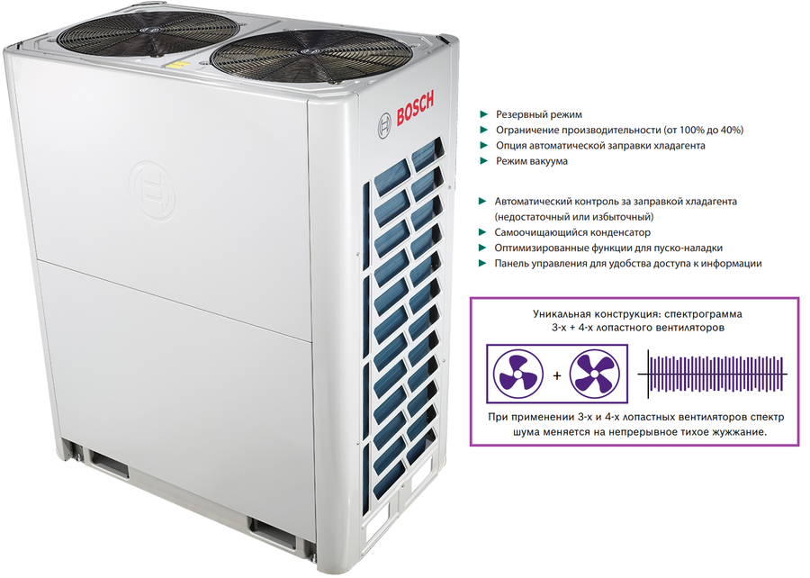 VRF система Bosch AF5300A 56 C-3