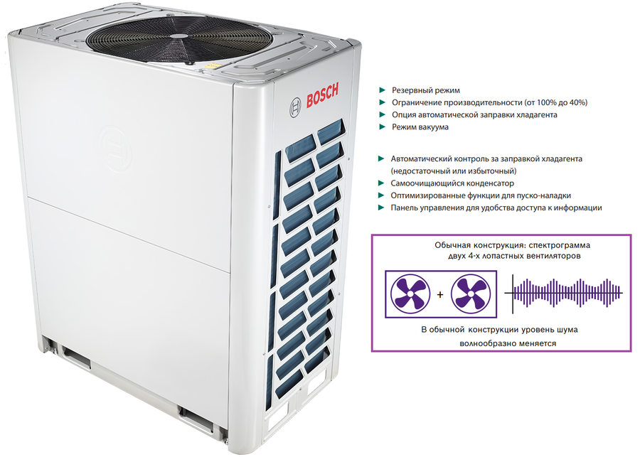 VRF система Bosch AF5300A 40-3