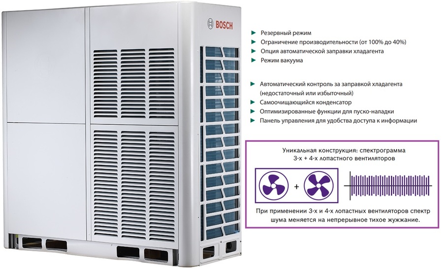 Bosch AF5300A 73-3, фото4
