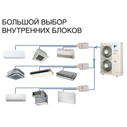 VRF система Daikin RXYSQ12TY