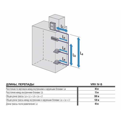 VRF система Daikin RXYSQ12TY