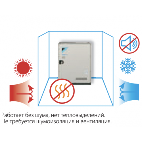 VRF система Daikin RWEYQ14T9