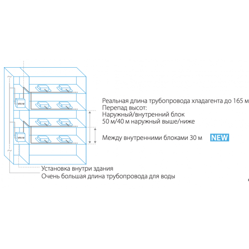 Daikin RWEYQ14T9, фото6