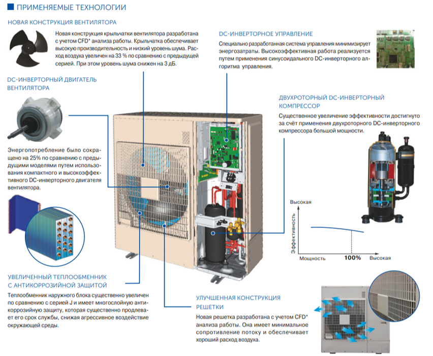 VRF система Fujitsu AJY054LCLBH
