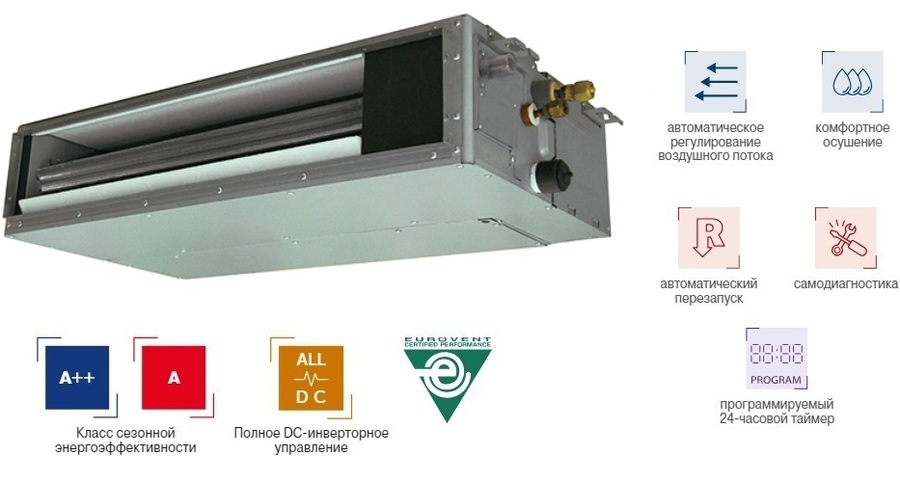 VRF система Fujitsu ARXK018GLGH