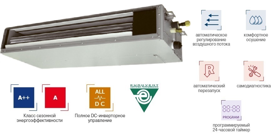 VRF система Fujitsu ARXK024GLGH