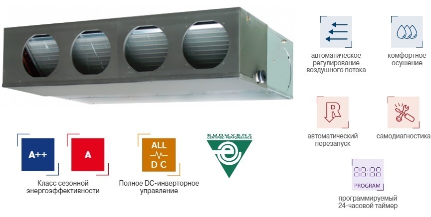 VRF система Fujitsu ARXA030GLEH