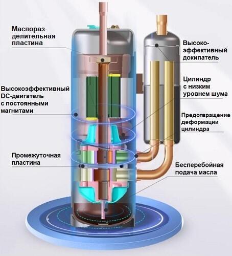 VRF система TICA TIMS160CSREC