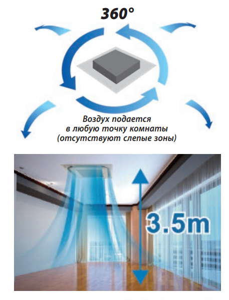 VRF система TICA TMCF050AC
