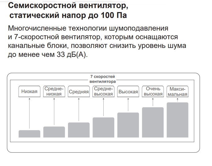 VRF система TICA TMDN112AE