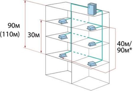 VRF система Systemair SYSVRF2 M 450 AIR EVO HR R