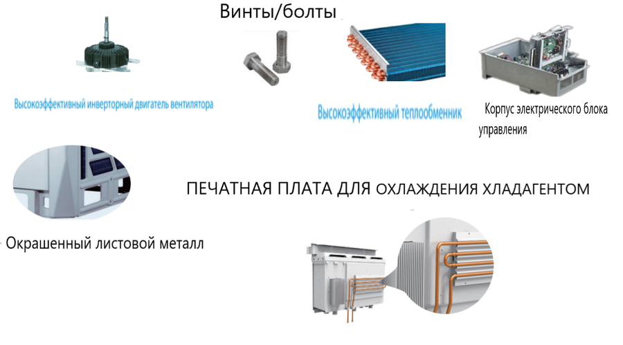 VRF система Clivet MV6R-XMi_252T