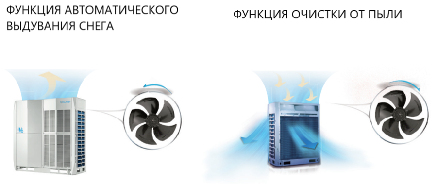 VRF система Clivet MV6R-XMi_335T