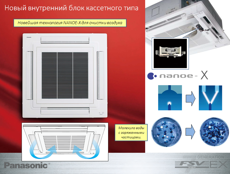 Panasonic S-90MU2E5B, фото5