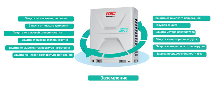 IGC IMS-EX900NB(7), фото3
