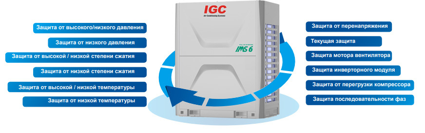 IGC IMS-EX450NB(6), фото3