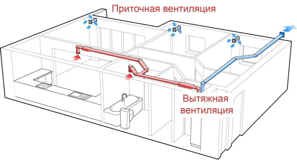 Приточная вентиляция